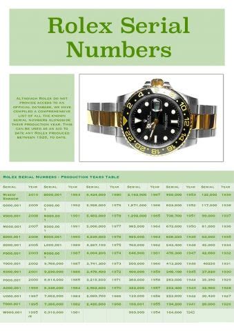 rolex serial no date chart|value my rolex by serial number.